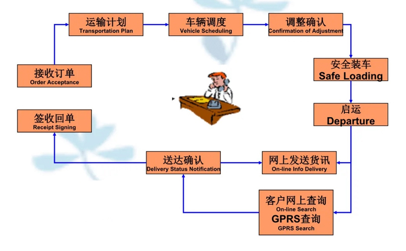 苏州到承留镇搬家公司-苏州到承留镇长途搬家公司